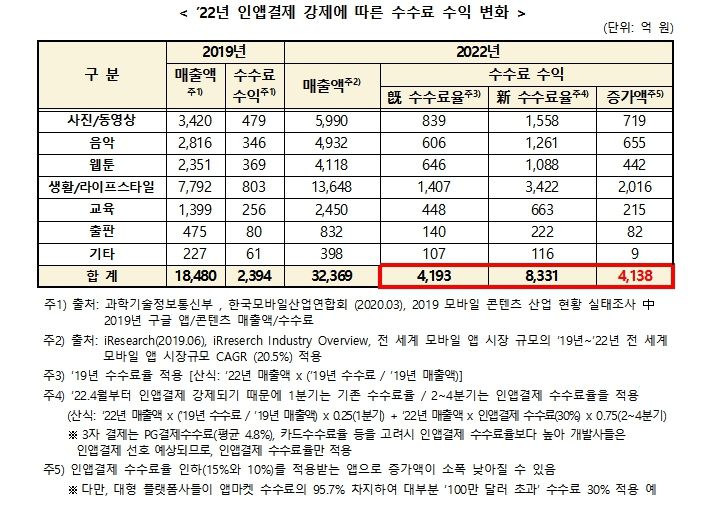 (출처: 김영식 의원실)