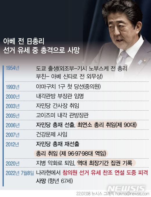 [서울=뉴시스] 아베 신조 전 일본 총리가 8일 가두 연설 중 40대 남성이 쏜 총에 맞아 사망했다. 아베 전 총리는 오는 10일 참의원(상원) 선거를 앞두고 유세 중이었다. 용의자는 2005년 임기가 만료된 전 해상자위대원으로 현행범으로 체포됐다. (그래픽=안지혜 기자)  hokma@newsis.com