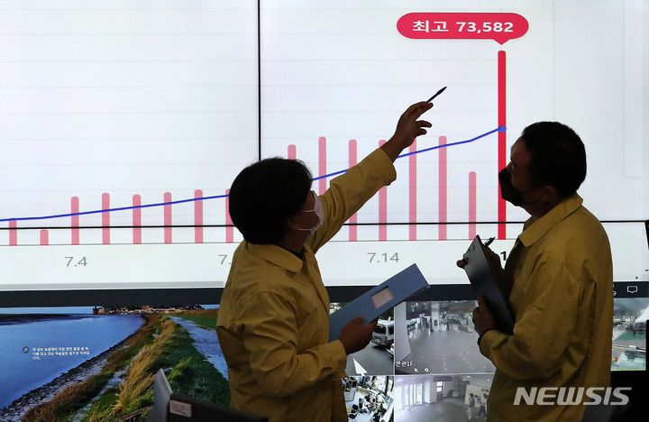 [서울=뉴시스] 권창회 기자 = 코로나19 신규 확진자가 7만3582명으로 83일 만에 최다를 기록한 19일 오전 서울 송파구 송파구청 재난안전상황실에서 관계자들이 코로나19 확진자 현황을 살펴보고 있다.(공동취재사진) 2022.07.19. photo@newsis.com
