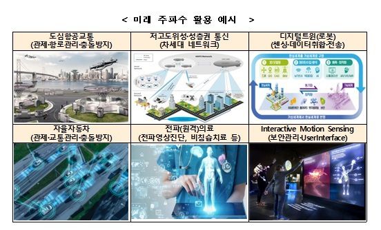 ▲미래 주파수 사용 예시 (출처: 과학기술정보통신부)