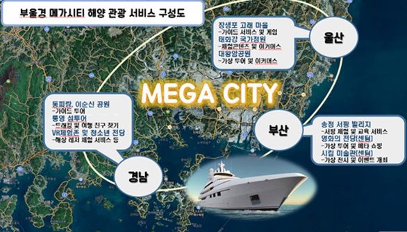 [부산=뉴시스] 부·울·경 메가시티 해양 관광 서비스 구성도.  *재판매 및 DB 금지