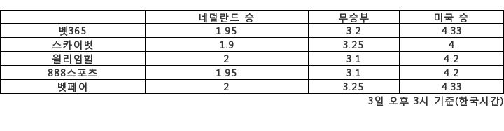 *재판매 및 DB 금지