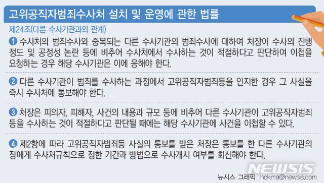 [서울=뉴시스] 고위공직자범죄수사처 설치 및 운영에 관한 법률 제24조