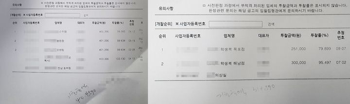 [무안=뉴시스] 류형근 기자 = 나라장터 게시된 '전남지역 중·고교 교복 개찰결과'. 사진 왼쪽 40만원·투찰가 차이 1000원, 오른쪽 25만1000원·투찰가 차이 4만9000원. (사진=뉴시스DB). photo@newsis.com *재판매 및 DB 금지
