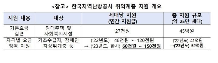 *재판매 및 DB 금지