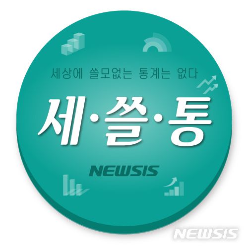 *재판매 및 DB 금지