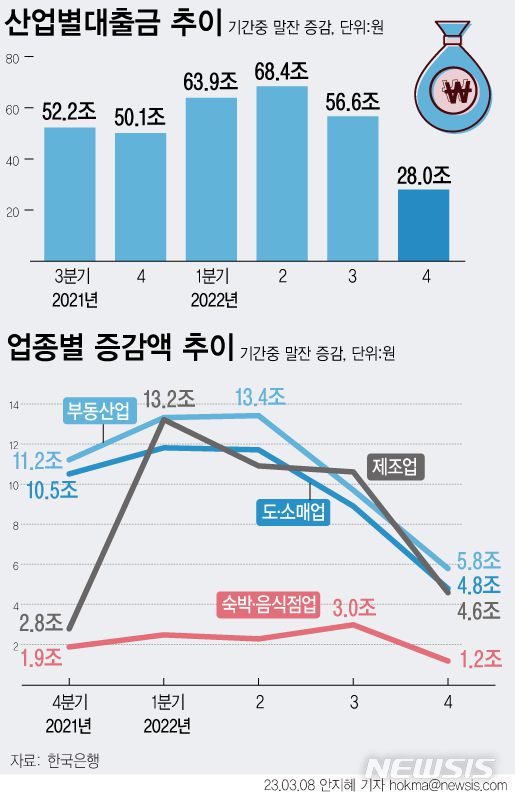 [서울=뉴시스]