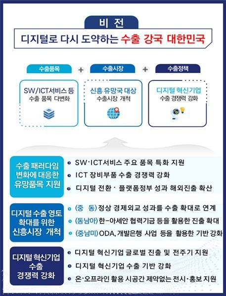 [서울=뉴시스] 정부가 서비스형 소프트웨어(SW), 인공지능(AI), 메타버스 등 SW·ICT서비스와 관련 장비·부품 등을 수출 유망 품목으로 육성한다. (사진=과기정통부 제공) *재판매 및 DB 금지