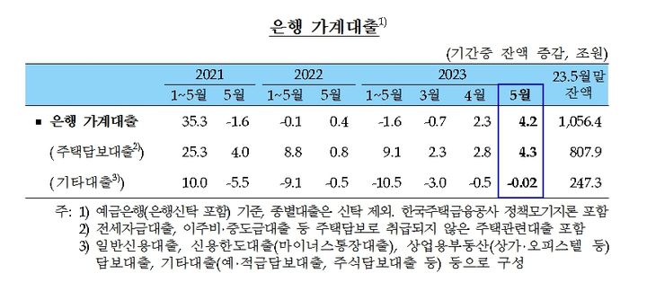 사진제공=한국은행 *재판매 및 DB 금지