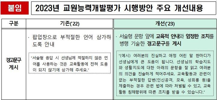 [서울=뉴시스]교육부가 지난 6월12일 공개한 올해 교원능력개발평가(교원평가) 개선안 중 일부. 서술형 문항 기입 전 문제 답안에 대한 엄정한 조치를 기술한 경고성 문구를 삽입한다고 밝혔다. (자료=교육부 제공) 2023.09.11. photo@newsis.com *재판매 및 DB 금지