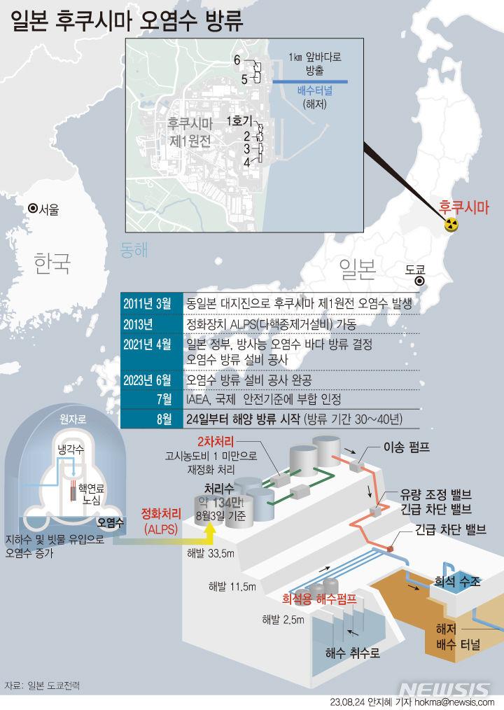 [서울=뉴시스] 일본 정부가 22일 오전 후쿠시마 제1원전의 오염수 해양 방류를 24일 시작하겠다고 밝혔다. 일일 처리수 최대 방출량은 500㎥로 트리튬 방출량은 연간 22조 베크렐 미만으로 설정됐다. (그래픽=안지혜 기자)  hokma@newsis.com