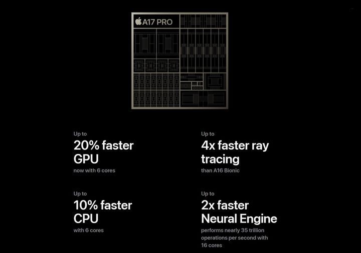 [서울=뉴시스]애플이 현존 최고 미세 공정인 3나노미터(㎚·10억분의 1m) 기반 반도체 칩을 최신 스마트폰에 탑재, 본격적인 '3나노 시대'를 열었다. 3나노 공정으로 만든 반도체가 소비자용 제품에 적용되는 사실상 첫 사례다. 앞으로 3나노는 전 세계 스마트폰 업체들이 신제품을 경쟁하는 격전지가 될 전망이다. (사진=애플 홈페이지 캡쳐) photo@newsis.com *재판매 및 DB 금지