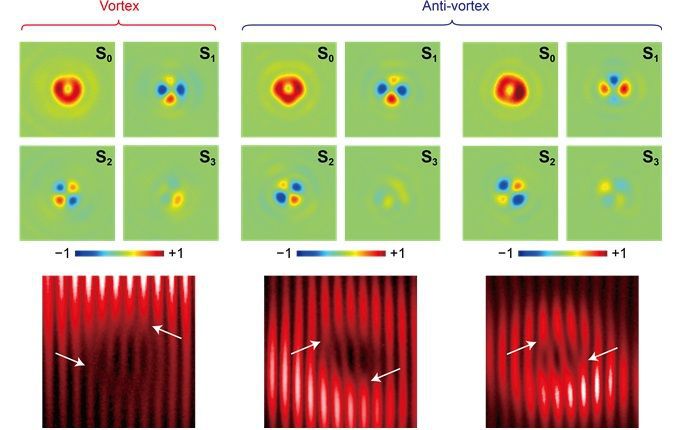 세가지 소용돌이 레이저에서 측정된 스토크 파라미터(위)와 자체 간섭무늬(아래). 소용돌이 레이저의 독특한 궤도 각운동량 특성이 나타난다. (사진=박홍규 교수 제공) *재판매 및 DB 금지