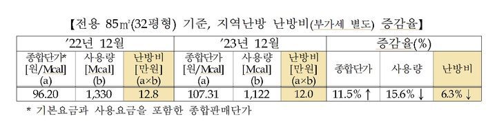 *재판매 및 DB 금지