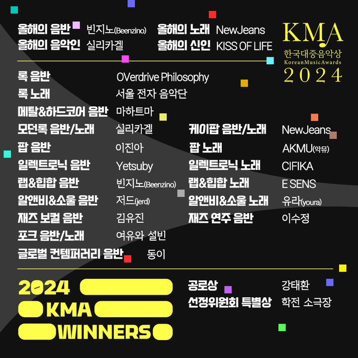 [서울=뉴시스] '제 21회 한국대중음악상' 수상결과. (사진 = 한국대중음악상 사무국 제공) 2024.02.29. photo@newsis.com *재판매 및 DB 금지