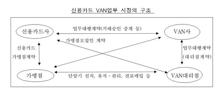 *재판매 및 DB 금지