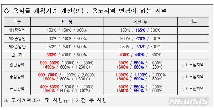 [서울=뉴시스]서울시는 19일 '지구단위계획 용적률 체계 개편 방안'을 발표했다. (사진=서울시 제공). 2024.04.19. photo@newsis.com