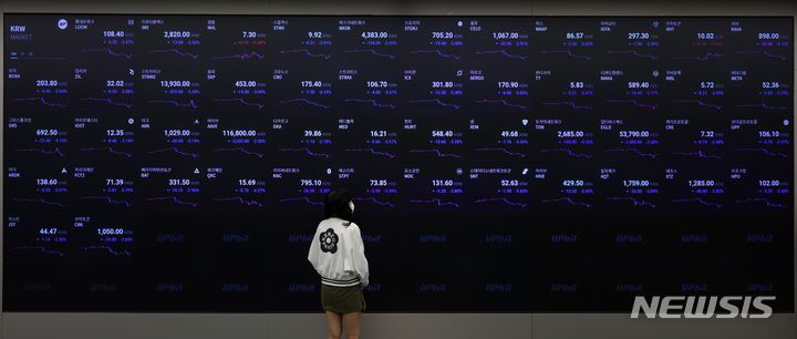 [서울=뉴시스] 이영환 기자 = 개당 가격이 1억원을 넘겼던 비트코인이 하락세를 보이며 8000만원 대를 보이고 있는 2일 오전 서울 강남구 업비트 고객센터 전광판에 코인들의 시세가 표시되고 있다. 2024.05.02. 20hwan@newsis.com