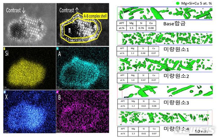 [창원=뉴시스]석출물 계면제어를 통한 미세조직 성장 억제기술(왼쪽)과 원자탐침단층촬영 기술 활용 나노석출물 정량화 기술.(자료=한국재료연구원 제공)2024.05.09. photo@newsis.com