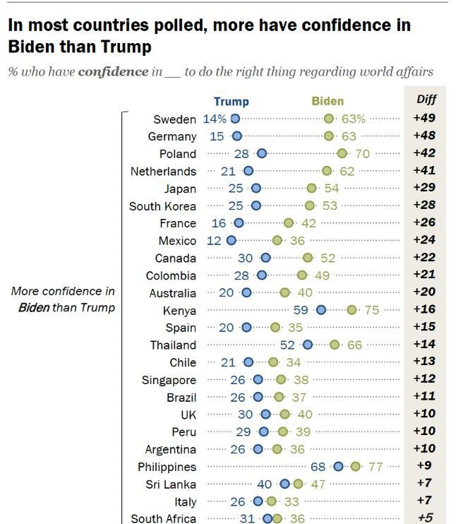 출처 : 퓨리서치센터 홈페이지  *재판매 및 DB 금지
