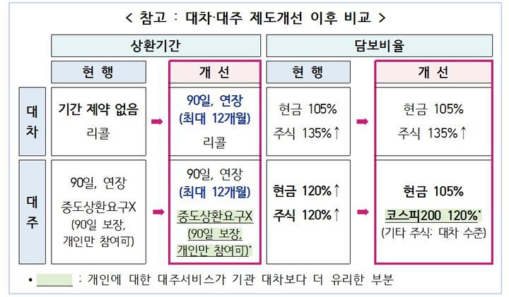 *재판매 및 DB 금지