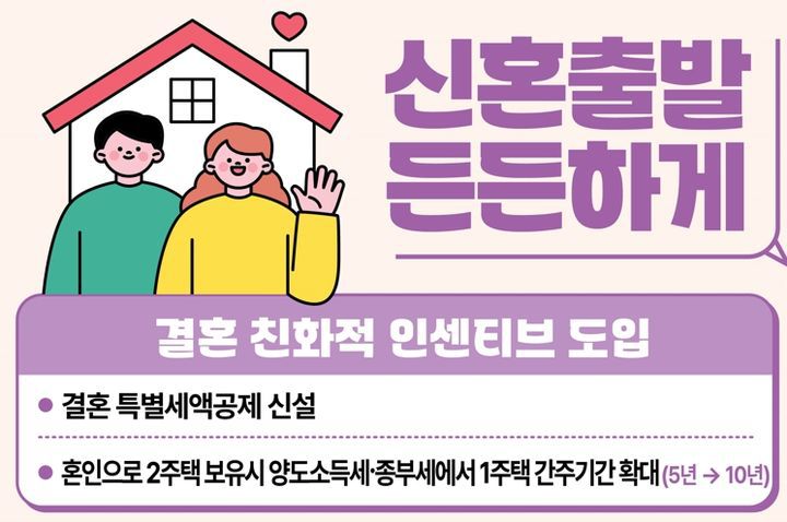 결혼 세제 인센티브 방안. (자료 = 저출산고령사회위원회 제공) 2024.06.19.  *재판매 및 DB 금지