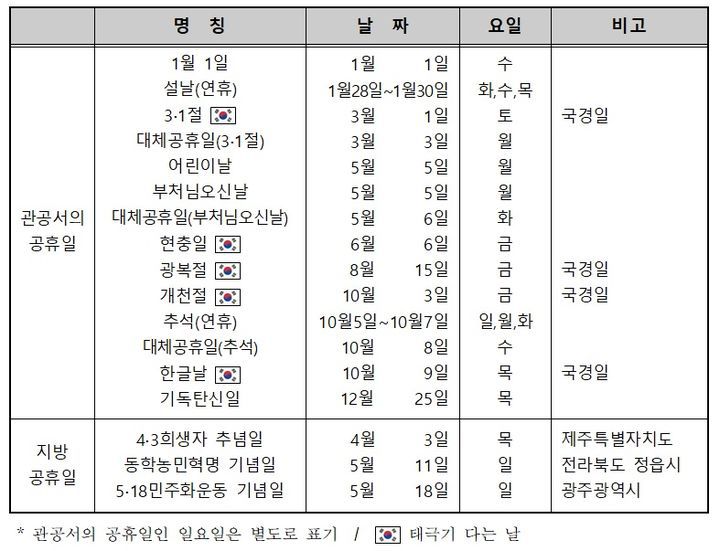 2025년 주요 공휴일. (사진=우주항공청 제공) *재판매 및 DB 금지