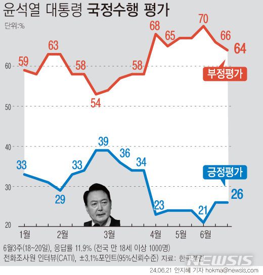[서울=뉴시스]