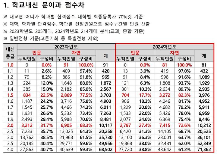 *재판매 및 DB 금지