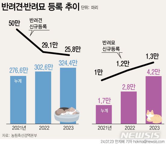 [서울=뉴시스]