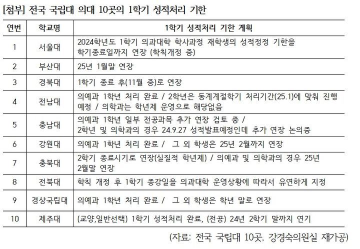 *재판매 및 DB 금지