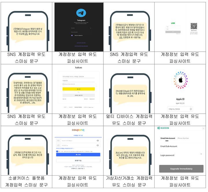 (사진=한국인터넷진흥원) *재판매 및 DB 금지