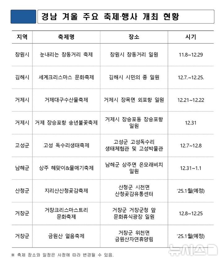 [창원=뉴시스]경남 겨울 주요 축제·행사 개최 현황.(자료=경남도 제공) 2024.12.08.