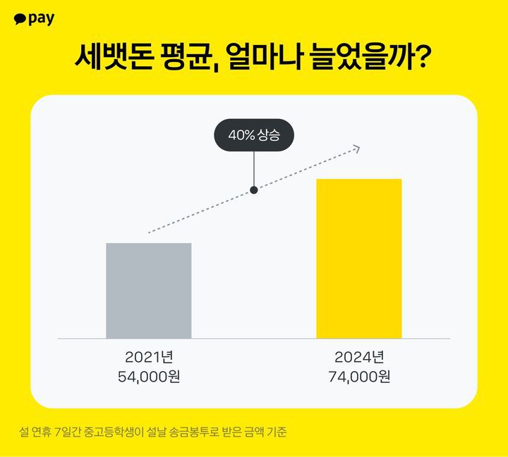 *재판매 및 DB 금지