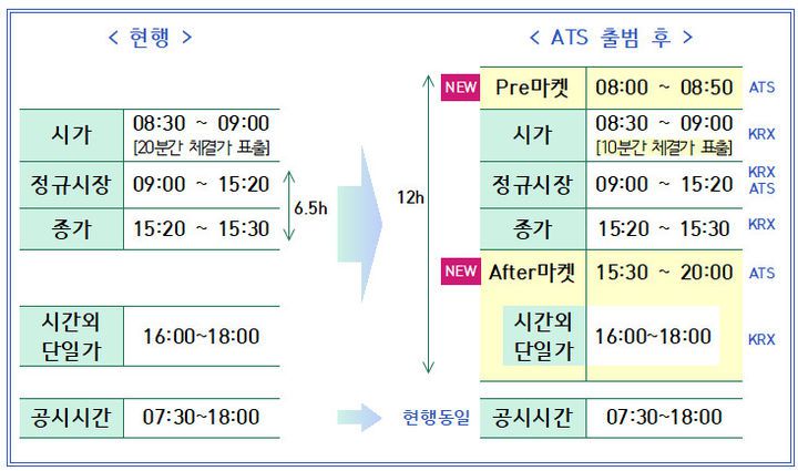 (사진=금융위원회 제공) *재판매 및 DB 금지
