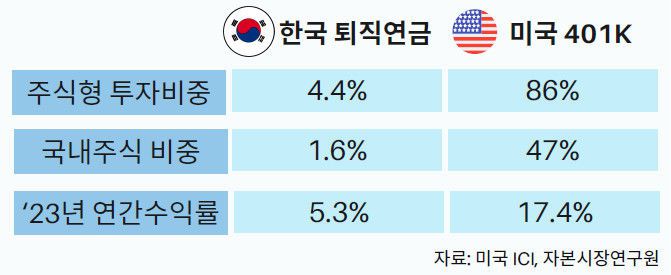 (사진=금융투자협회 제공) *재판매 및 DB 금지