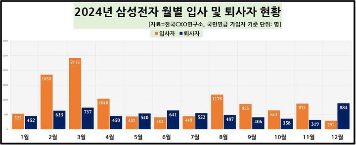 [서울=뉴시스] *재판매 및 DB 금지