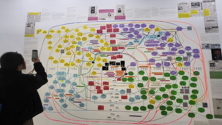 [사진=박현주미술전문기자] 서울시립아카이브의 새해 첫 전시인 '우리는 끊임없이 다른 강에 스며든다'에 이무기 프로젝트의 트랜스젠더-시간-지도를 선보였다. 트랜스젠더의 삶과 한국 퀴어 역사를 지도형식으로 시각화한 설치작업이다. 2025.03.05 hyun@newsis.com *재판매 및 DB 금지