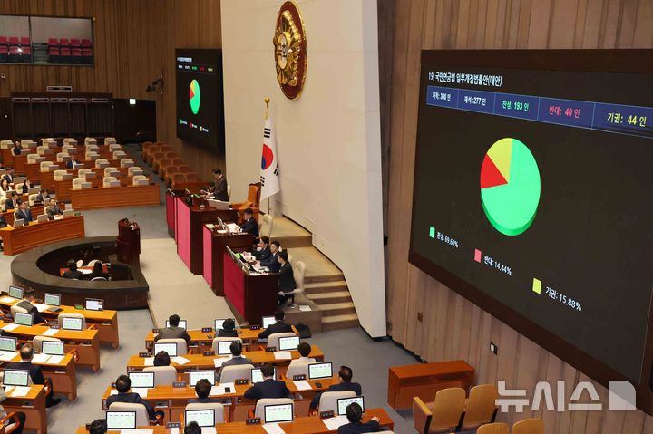 [서울=뉴시스] 조성우 기자 = 우원식 국회의장이 지난 3월 20일 오후 서울 여의도 국회에서 열린 제423회 국회(임시회) 제2차 본회의에서 국민연금법일부개정법률안 가결을 선포하며 의사봉을 두드리고 있다. 2025.03.20. xconfind@newsis.com