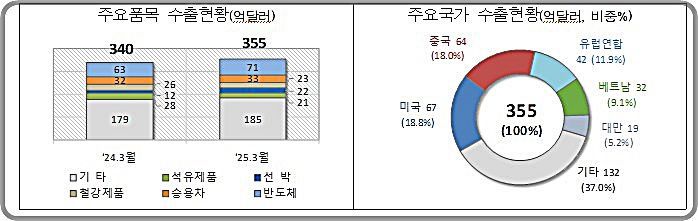 뉴시스