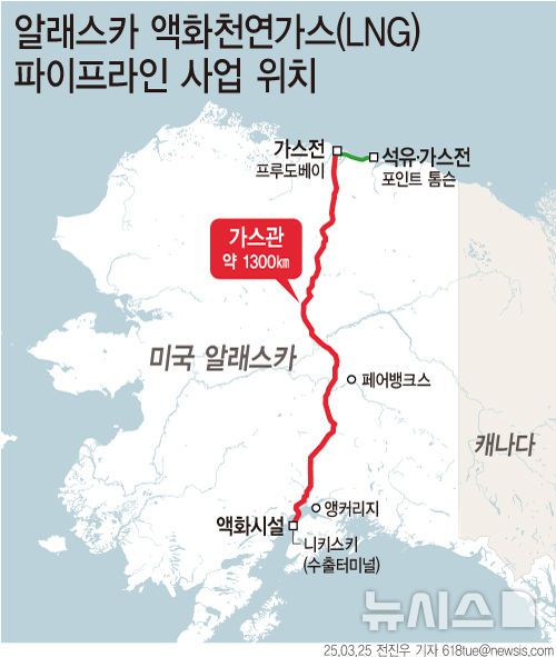 [서울=뉴시스] 25일 산업통상자원부 장관이 한국을 방문한 마이크 던리비 미국 알래스카 주지사와 만나 알래스카 액화천연가스(LNG) 프로젝트 등 에너지 협력 강화 방안을 논의했다. 도널드 트럼프 미국 대통령의 국정과제인 알래스카 프로젝트에 일본과 대만에 이어 우리나라도 투자할 지 관심이 모아진다. (그래픽=전진우 기자)  618tue@newsis.com