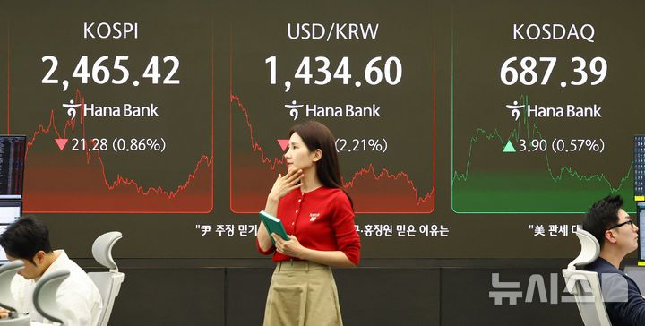 [서울=뉴시스] 박주성 기자 = 4일 오후 서울 중구 하나은행 딜링룸에서 딜러들이 업무를 하고 있다.이날 코스피는 전 거래일(2486.70)보다 21.28포인트(0.86%) 내린 2465.42에 마감했고 코스닥 지수는 전 거래일(683.49)보다 3.90포인트(0.57%) 상승한 687.39에 거래를 마쳤다.서울 외환시장에서 원·달러 환율은 전 거래일(1467.0원)보다 32.9원 내린 1434.1원에 주간 거래를 마감했다. 2025.04.04. park7691@newsis.com