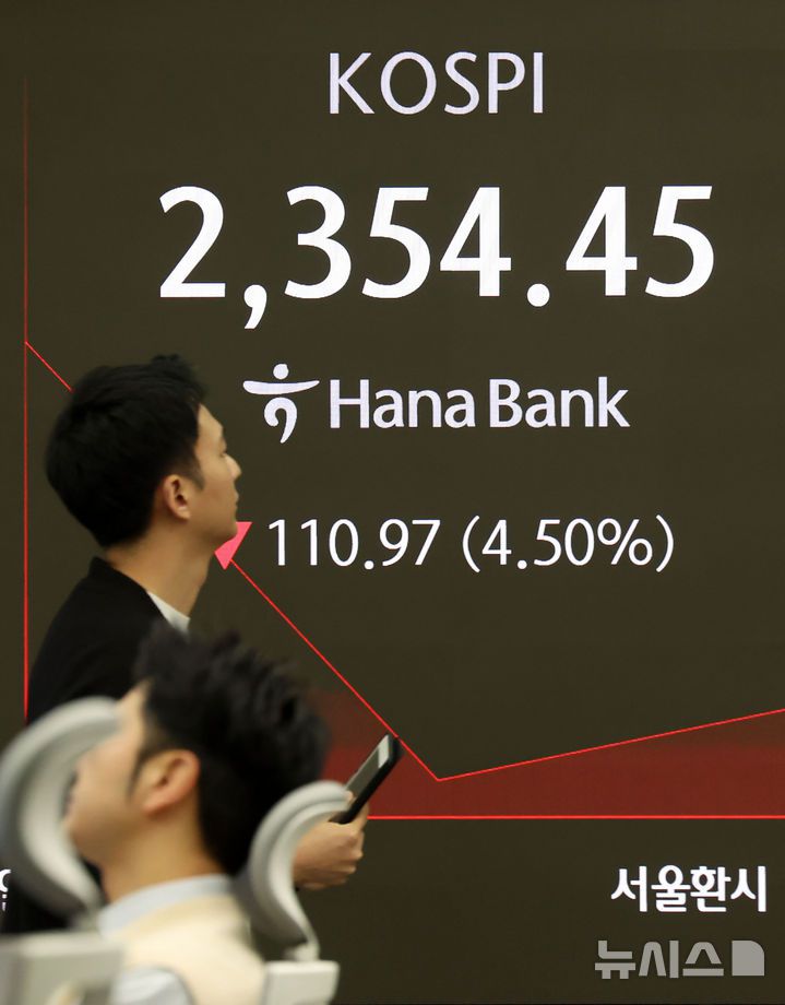 [서울=뉴시스] 홍효식 기자 = 코스피가 전 거래일(2465.42)보다 106.17포인트(4.31%) 급락한 2359.25에 개장한 7일 오전 서울 중구 하나은행 딜링룸 전광판에 지수가 표시되고 있다.코스닥 지수는 전 거래일(687.39)보다 20.37포인트(2.96%) 내린 667.02에 거래를 시작했다. 서울 외환시장에서 원·달러 환율은 전 거래일 주간거래 종가(1434.1원)보다 27.9원 급등한 1462.0원에 출발했다. 2025.04.07. yesphoto@newsis.com