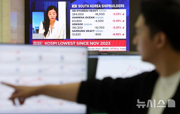 [서울=뉴시스] 홍효식 기자 = 코스피가 전 거래일(2465.42)보다 106.17포인트(4.31%) 급락한 2359.25에 개장한 7일 오전 서울 중구 하나은행 딜링룸 전광판에 국내 증시 뉴스가 나오고 있다.코스닥 지수는 전 거래일(687.39)보다 20.37포인트(2.96%) 내린 667.02에 거래를 시작했다. 서울 외환시장에서 원·달러 환율은 전 거래일 주간거래 종가(1434.1원)보다 27.9원 급등한 1462.0원에 출발했다. 2025.04.07. yesphoto@newsis.com