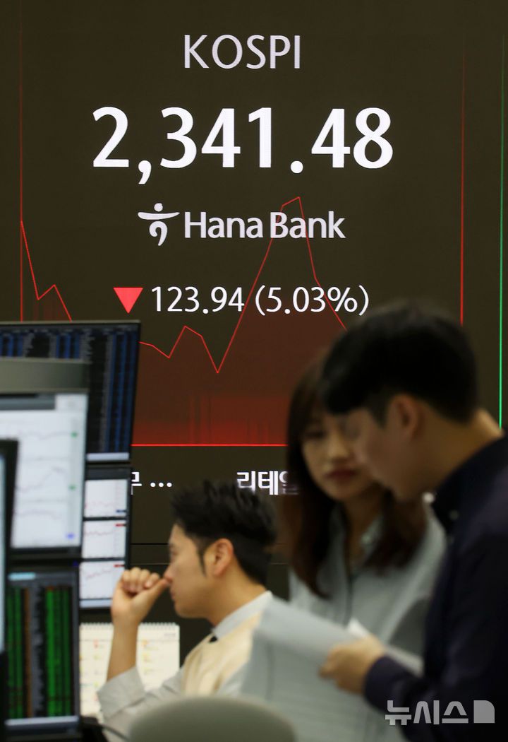 [서울=뉴시스] 홍효식 기자 = 코스피가 전 거래일(2465.42)보다 106.17포인트(4.31%) 급락한 2359.25에 개장한 7일 오전 서울 중구 하나은행 딜링룸 전광판에 지수가 표시되고 있다.코스닥 지수는 전 거래일(687.39)보다 20.37포인트(2.96%) 내린 667.02에 거래를 시작했다. 서울 외환시장에서 원·달러 환율은 전 거래일 주간거래 종가(1434.1원)보다 27.9원 급등한 1462.0원에 출발했다. 2025.04.07. yesphoto@newsis.com
