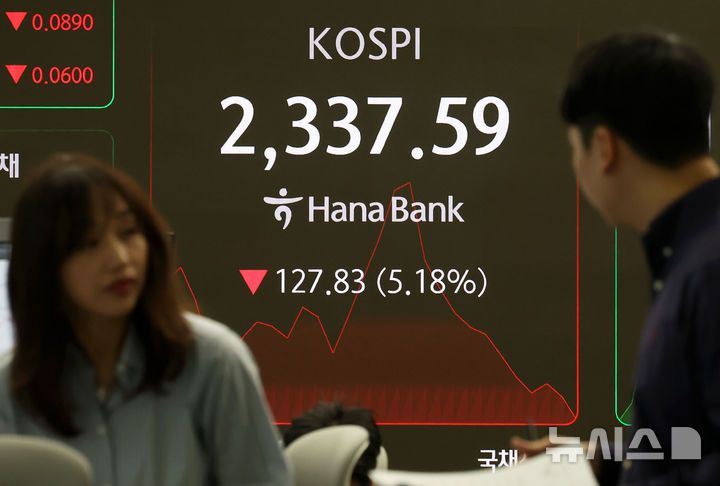 [서울=뉴시스] 홍효식 기자 = 코스피가 전 거래일(2465.42)보다 106.17포인트(4.31%) 급락한 2359.25에 개장한 7일 오전 서울 중구 하나은행 딜링룸 전광판에 지수가 표시되고 있다.코스닥 지수는 전 거래일(687.39)보다 20.37포인트(2.96%) 내린 667.02에 거래를 시작했다. 서울 외환시장에서 원·달러 환율은 전 거래일 주간거래 종가(1434.1원)보다 27.9원 급등한 1462.0원에 출발했다. 2025.04.07. yesphoto@newsis.com