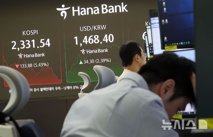 [서울=뉴시스] 홍효식 기자 = 코스피가 전 거래일(2465.42)보다 106.17포인트(4.31%) 급락한 2359.25에 개장한 7일 오전 서울 중구 하나은행 딜링룸 전광판에 지수가 표시되고 있다.코스닥 지수는 전 거래일(687.39)보다 20.37포인트(2.96%) 내린 667.02에 거래를 시작했다. 서울 외환시장에서 원·달러 환율은 전 거래일 주간거래 종가(1434.1원)보다 27.9원 급등한 1462.0원에 출발했다. 2025.04.07. yesphoto@newsis.com