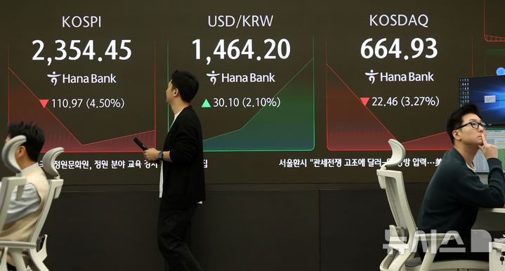 [서울=뉴시스] 홍효식 기자 = 코스피가 전 거래일(2465.42)보다 106.17포인트(4.31%) 급락한 2359.25에 개장한 7일 오전 서울 중구 하나은행 딜링룸 전광판에 지수가 표시되고 있다.코스닥 지수는 전 거래일(687.39)보다 20.37포인트(2.96%) 내린 667.02에 거래를 시작했다. 서울 외환시장에서 원·달러 환율은 전 거래일 주간거래 종가(1434.1원)보다 27.9원 급등한 1462.0원에 출발했다. 2025.04.07. yesphoto@newsis.com