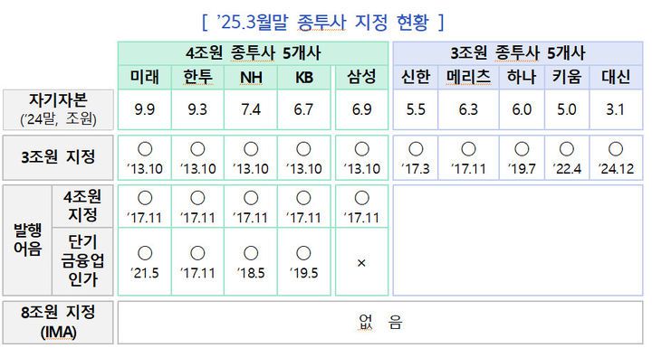 (사진=금융위원회 제공) *재판매 및 DB 금지