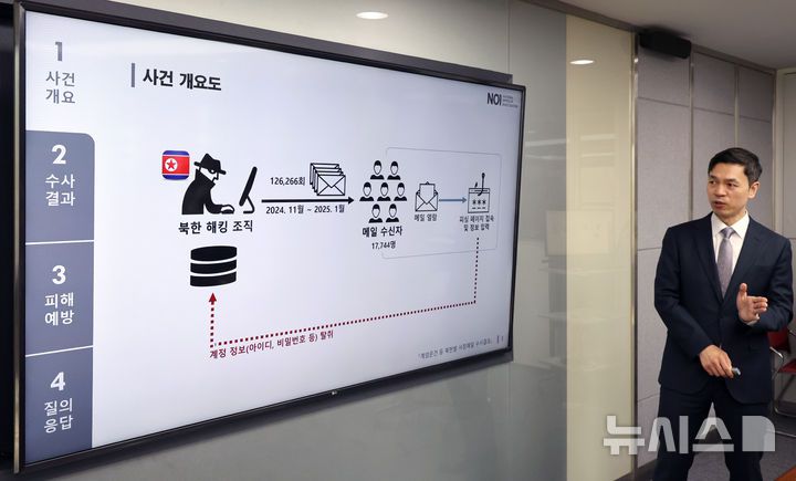 [서울=뉴시스] 김금보 기자 = 김영운 경찰청 국가수사본부 사이버테러수사 대장이 15일 경찰청 국가수사본부에서 '북한의 방첩사 계엄 문건 사칭 전자우편 발송 사건'에 대한 수사 결과를 발표하고 있다.국가수사본부는 2024년 12월 11일 ‘방첩사 작성한 계엄 문건 공개’라는 제목으로 발송된 전자우편 사건이 북한의 소행인 것으로 규명했다고 15일 밝혔다. 또한 수사 결과, 북한 해킹조직이 개인정보 탈취 등을 목적으로 총 17,744명에게 126,266회에 걸쳐 사칭 전자우편을 발송한 사실도 확인했다. 2025.04.15. kgb@newsis.com
